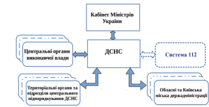 як працює система оповіщення в Україні, централізоване оповіщення про надзвичайні ситуації