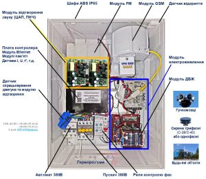 система гучномовного оповіщення, обладнання для систем оповіщення, оповіщення громади