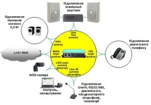 елементи автоматизованої системи централізованого оповіщення