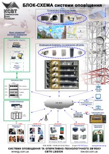 надзвичайна ситуація, сирена тривоги