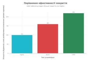 Ефективність розбірливого мовлення